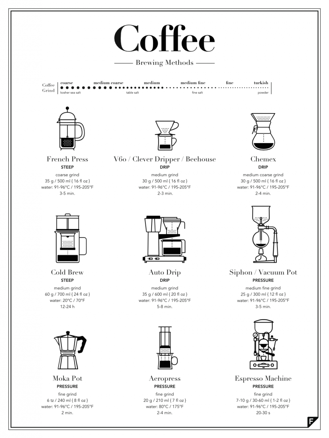 Here's an interesting graphic of different coffee making methods