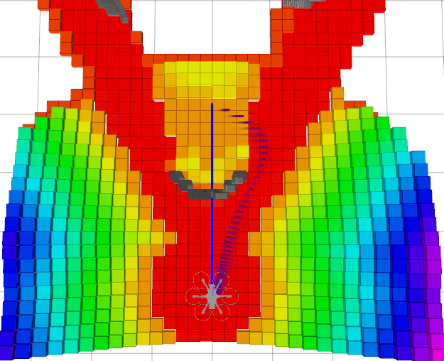 Cost map with path generated by CHOMP. Solid purple path points shows the final path generated by CHOMP after convergence.