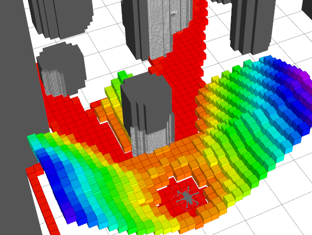 Cost map in a pillar like environment given a forward sensor scan.